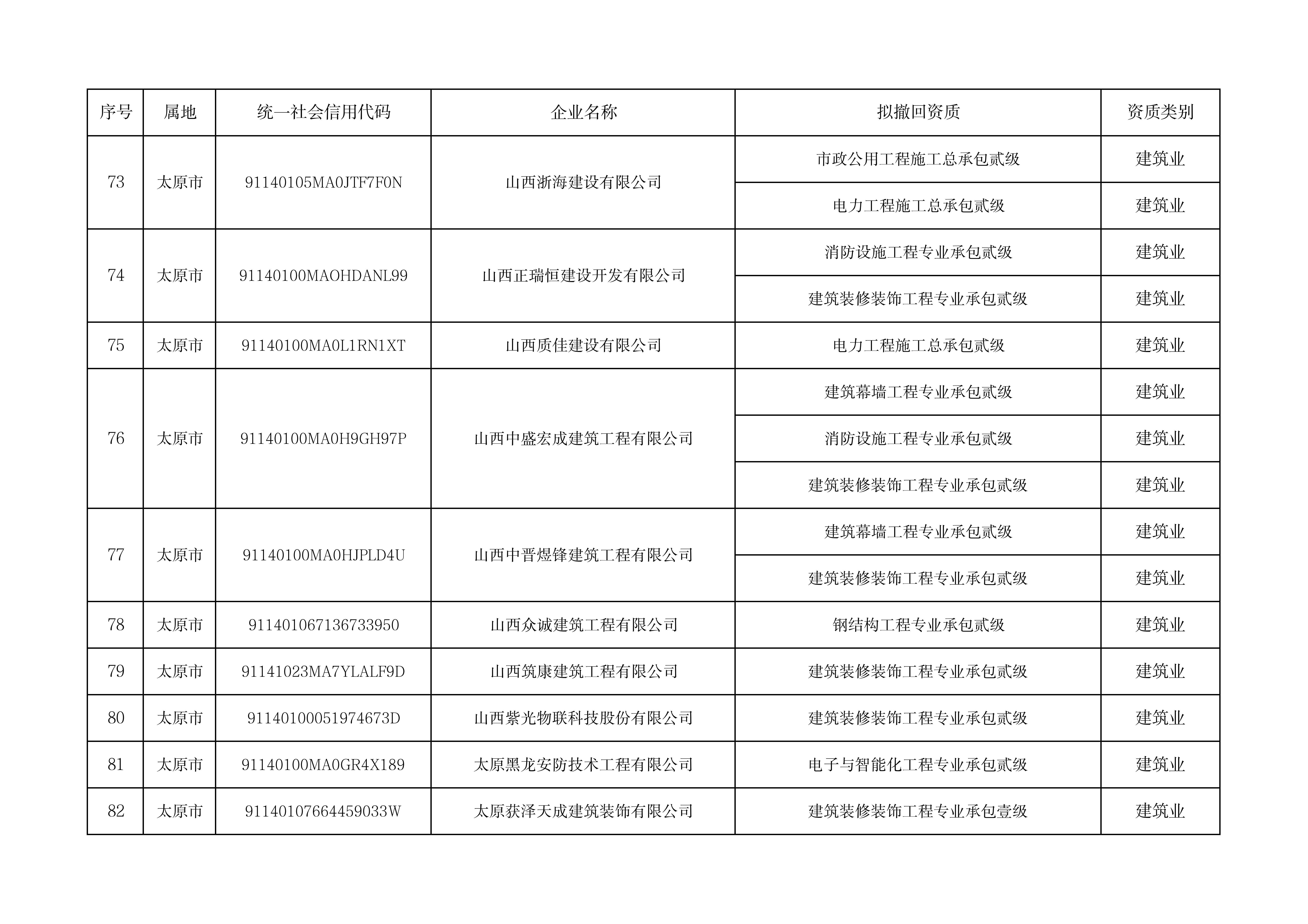 拟撤回资质企业名单（139家）_06.jpg