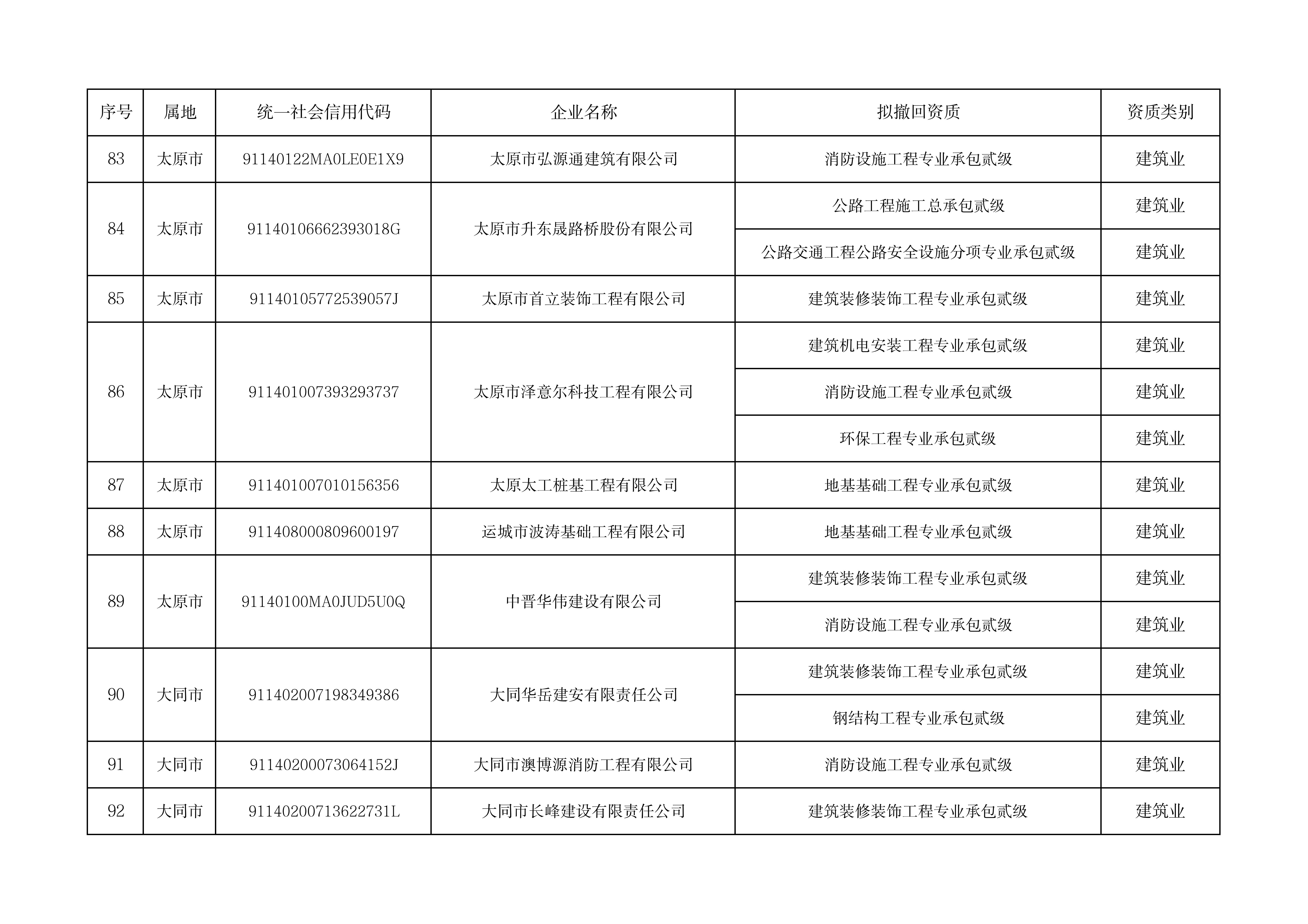 拟撤回资质企业名单（139家）_07.jpg