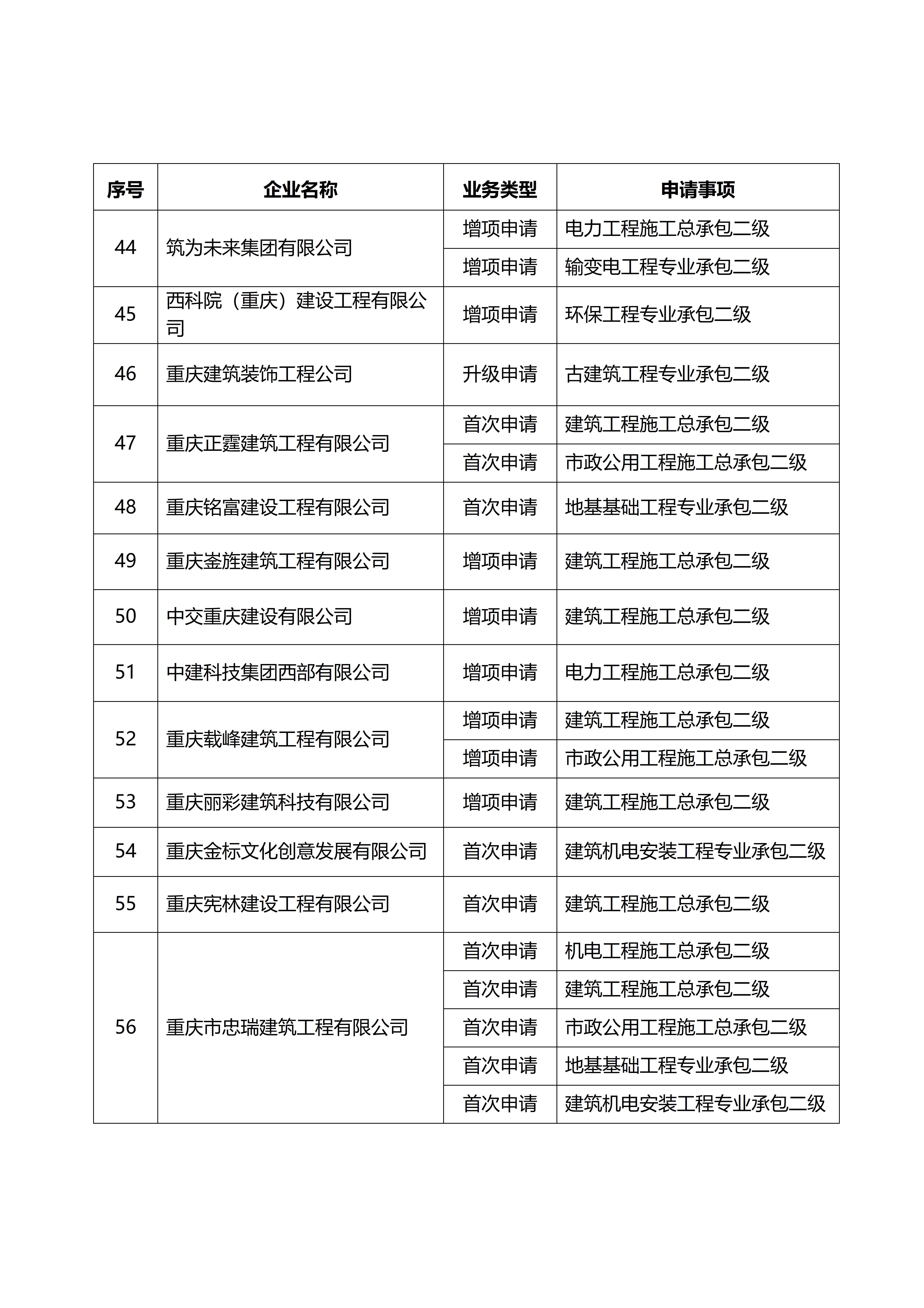 2024年第10次核准的建筑业企业名单.docx_04.jpg