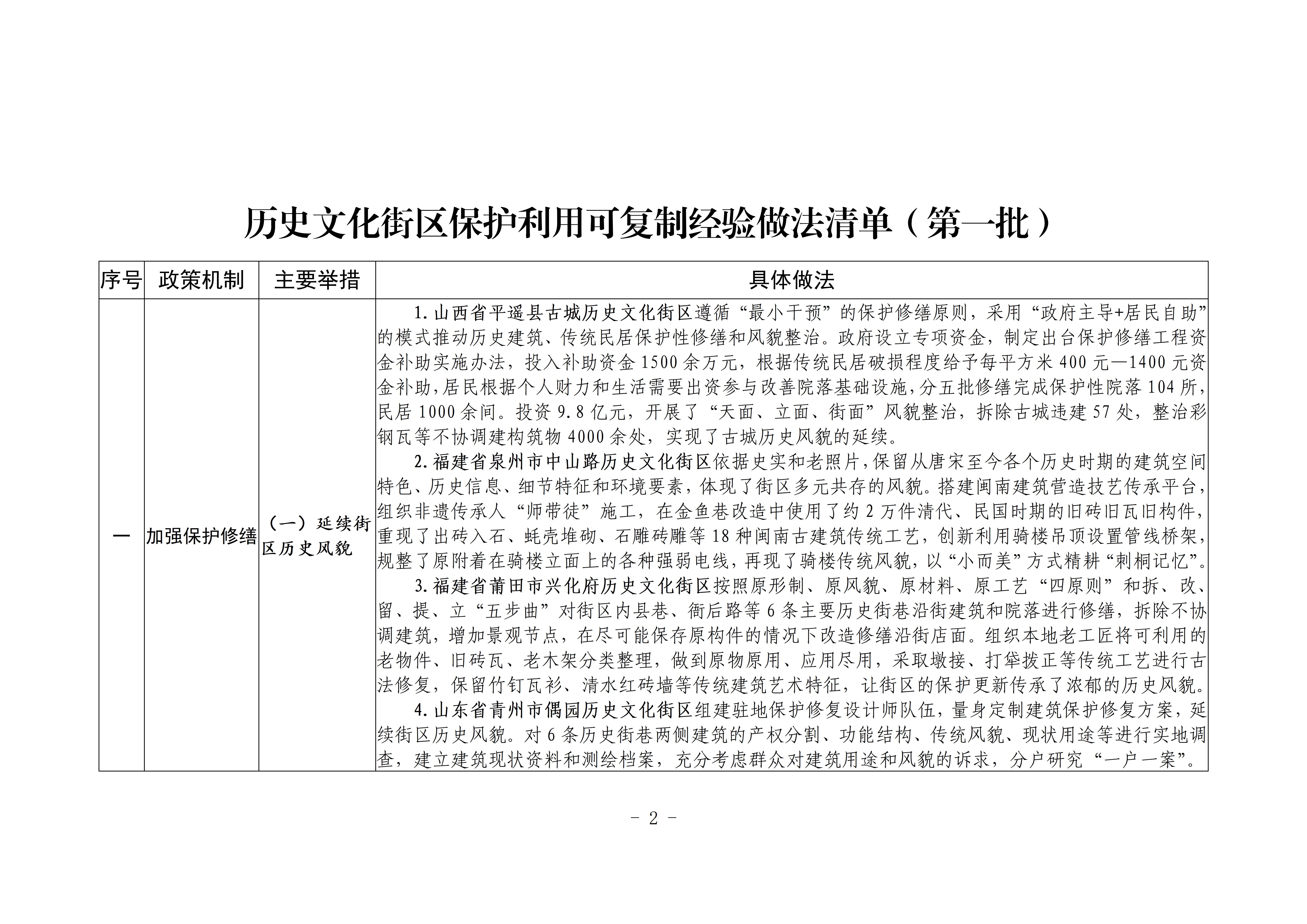 历史文化街区保护利用可复制经验做法清单（第一批）_01.jpg