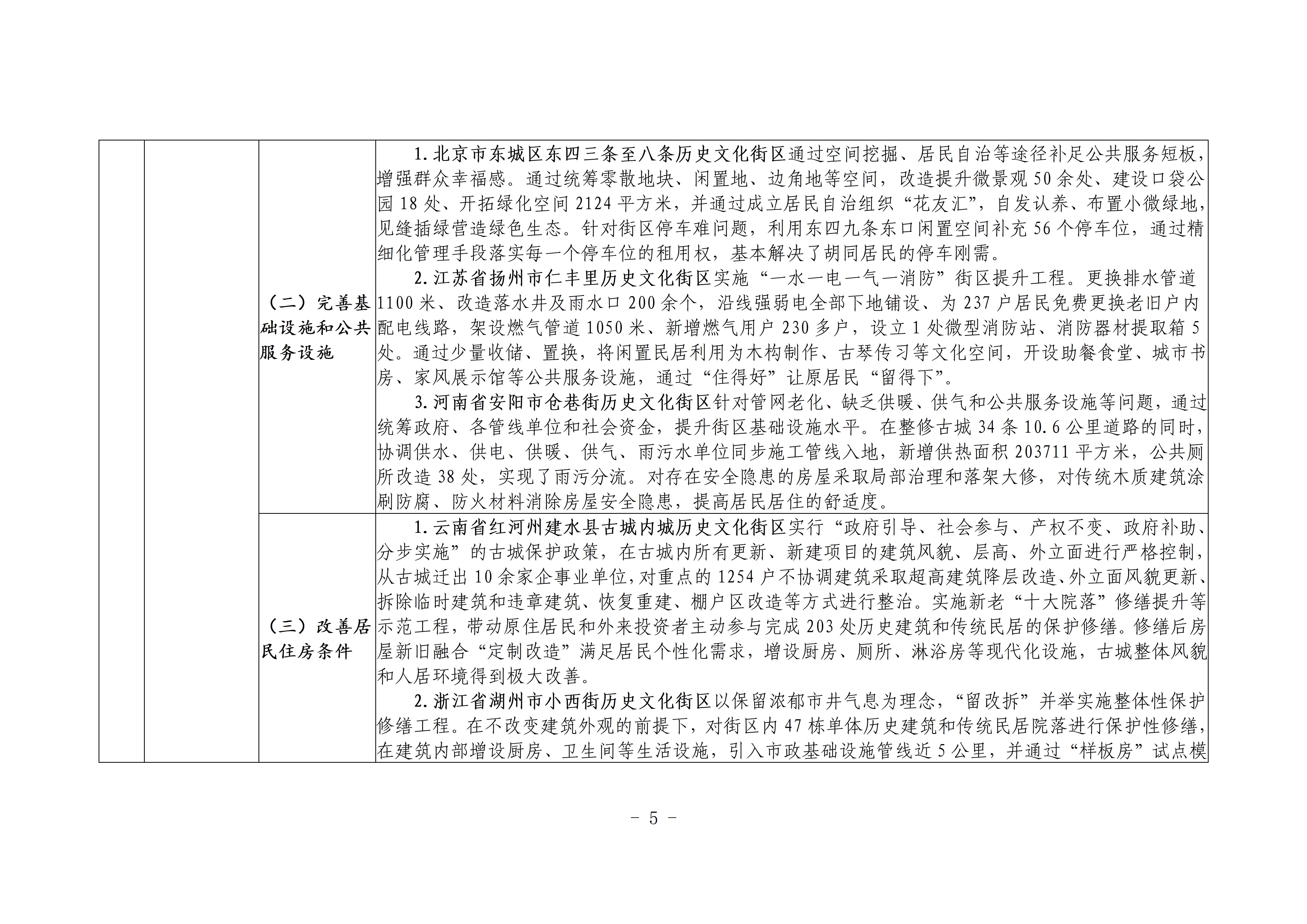 历史文化街区保护利用可复制经验做法清单（第一批）_04.jpg