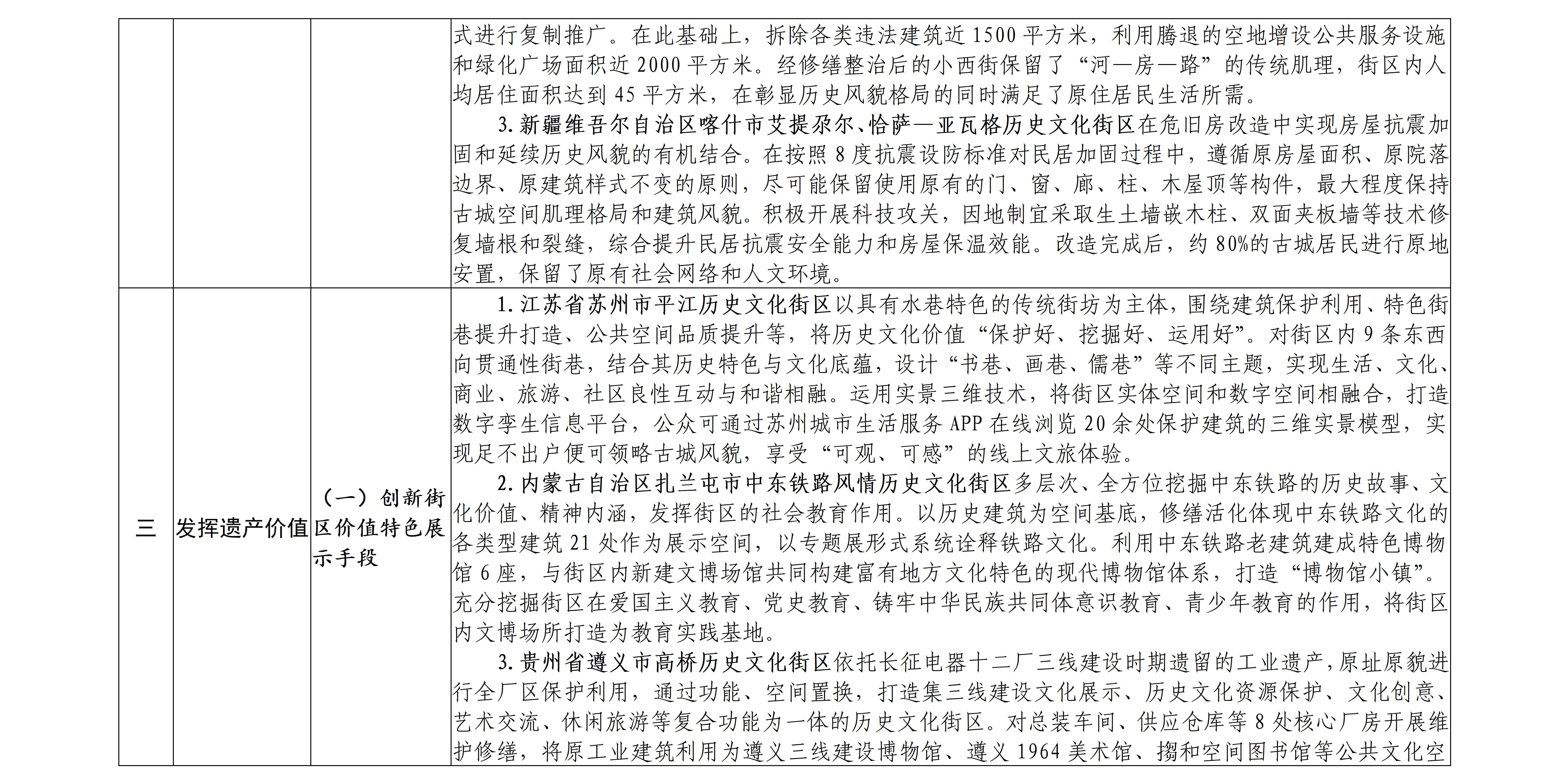 历史文化街区保护利用可复制经验做法清单（第一批）_05.jpg