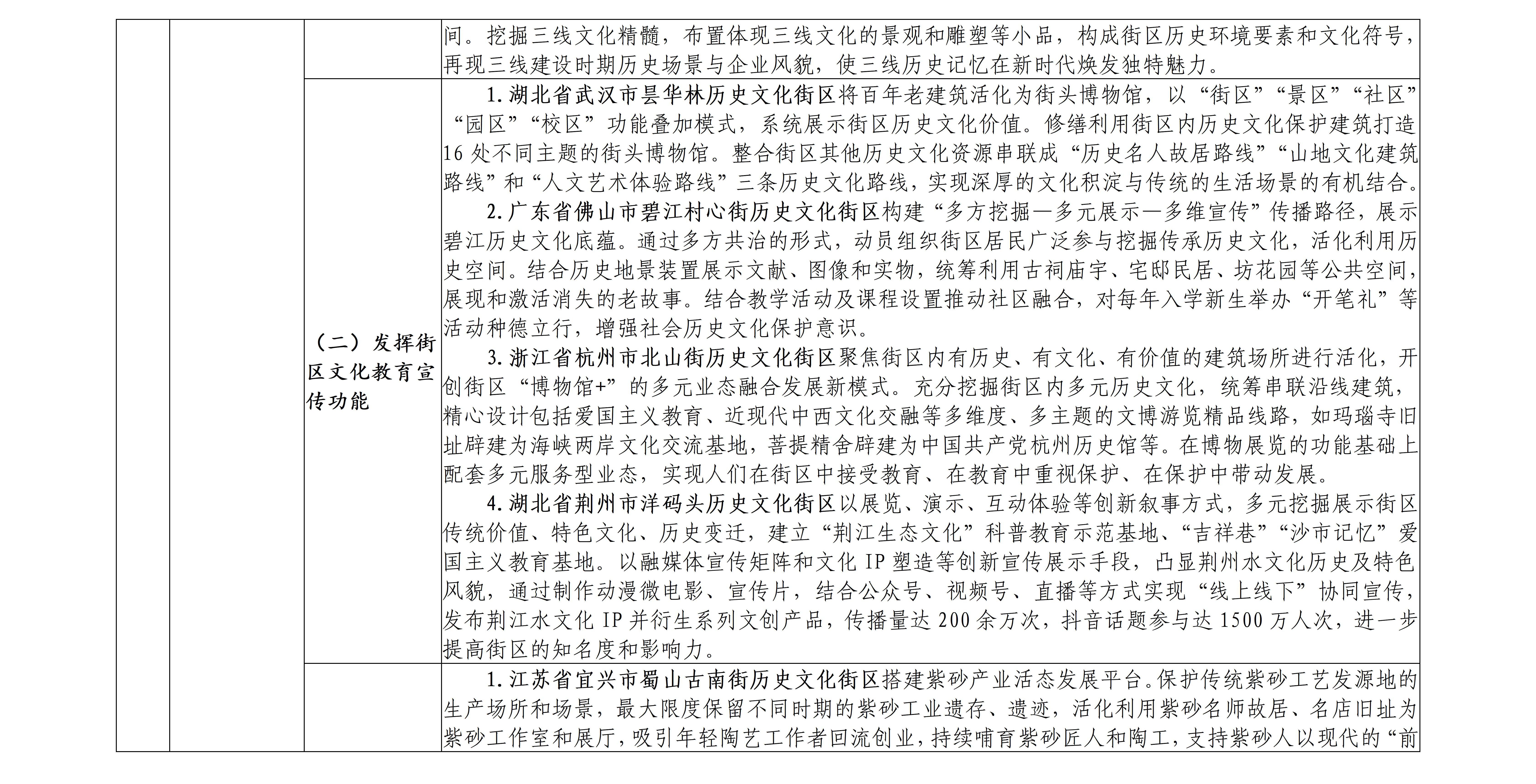 历史文化街区保护利用可复制经验做法清单（第一批）_06.jpg