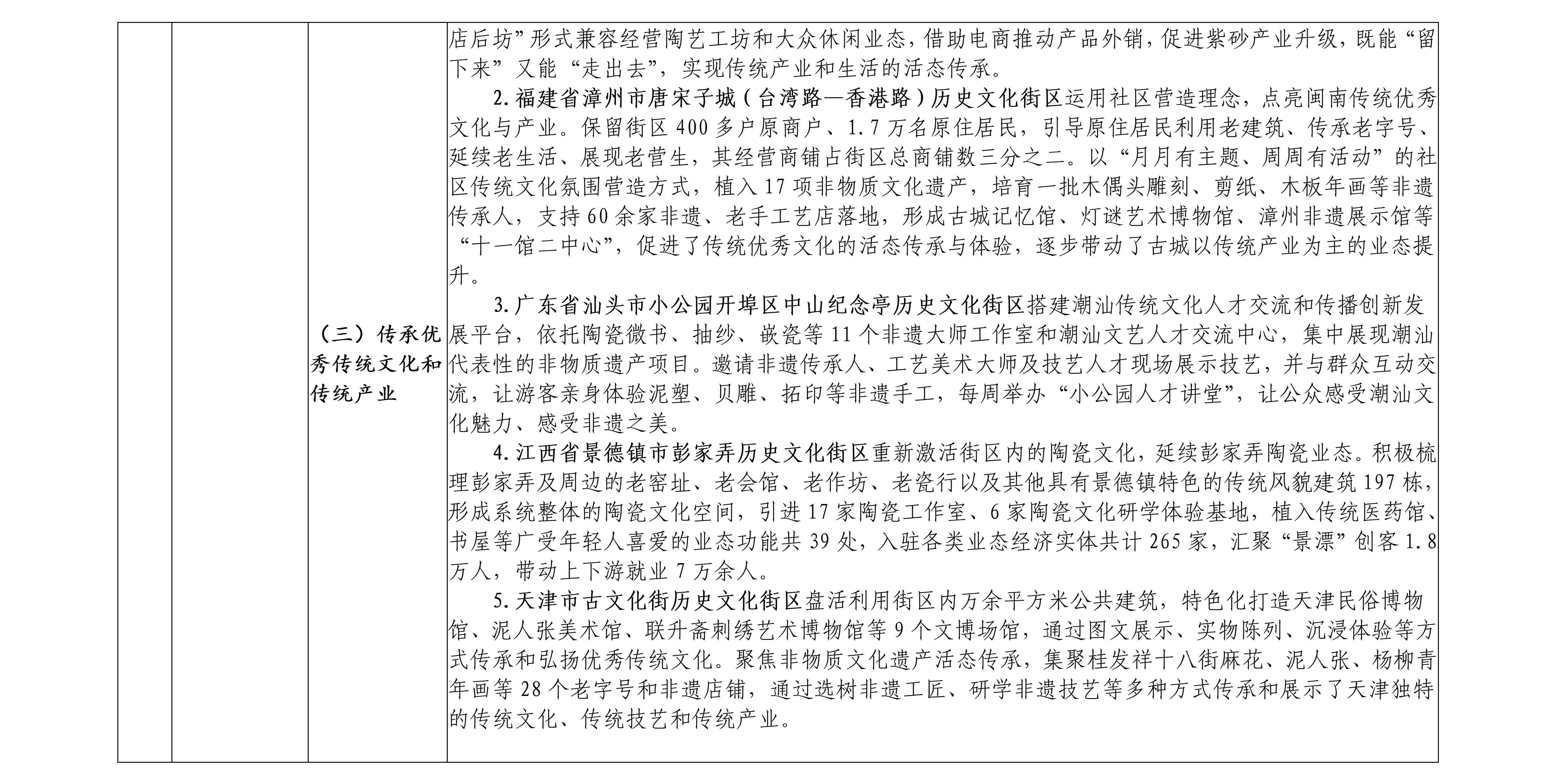 历史文化街区保护利用可复制经验做法清单（第一批）_07.jpg