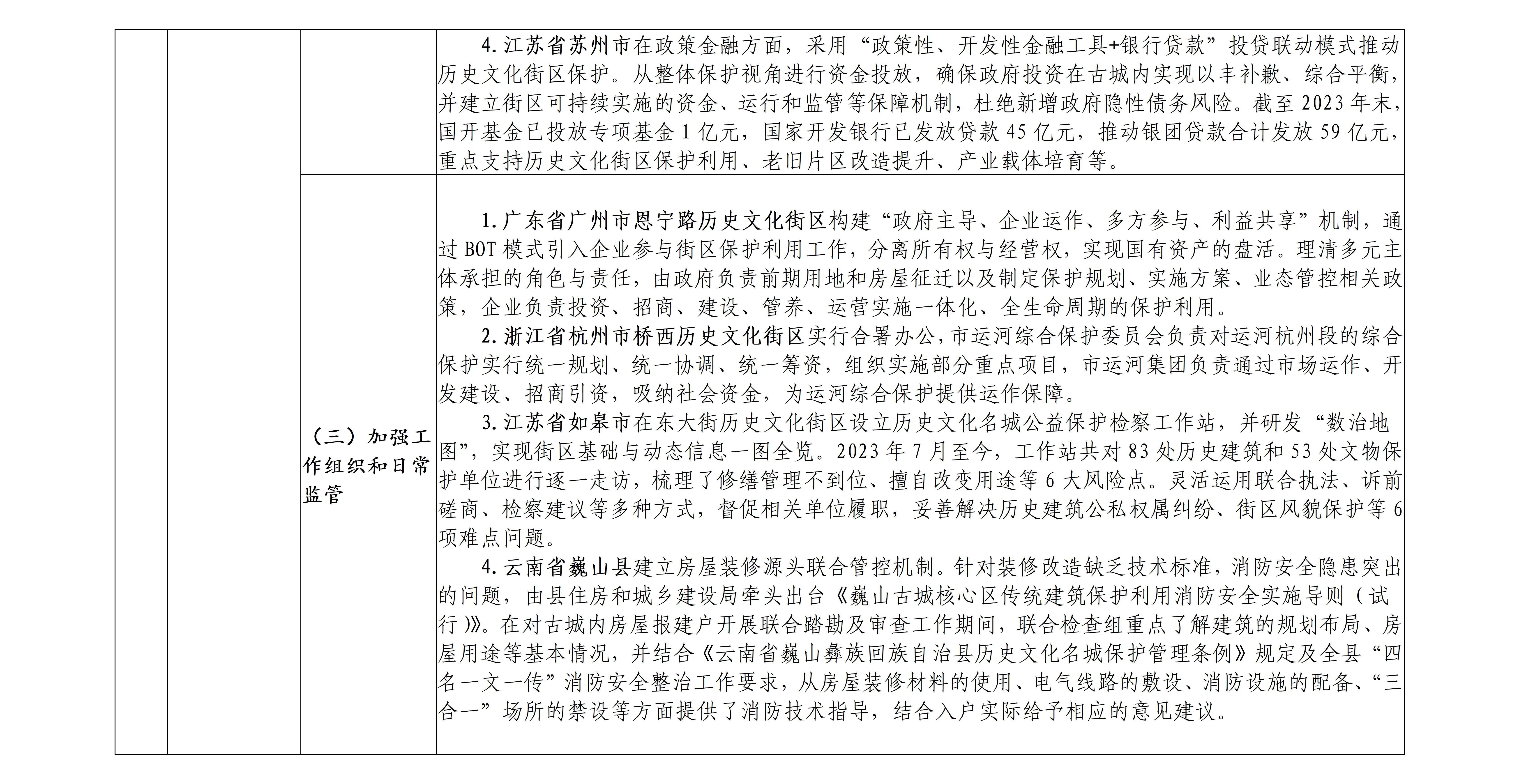 历史文化街区保护利用可复制经验做法清单（第一批）_10.jpg