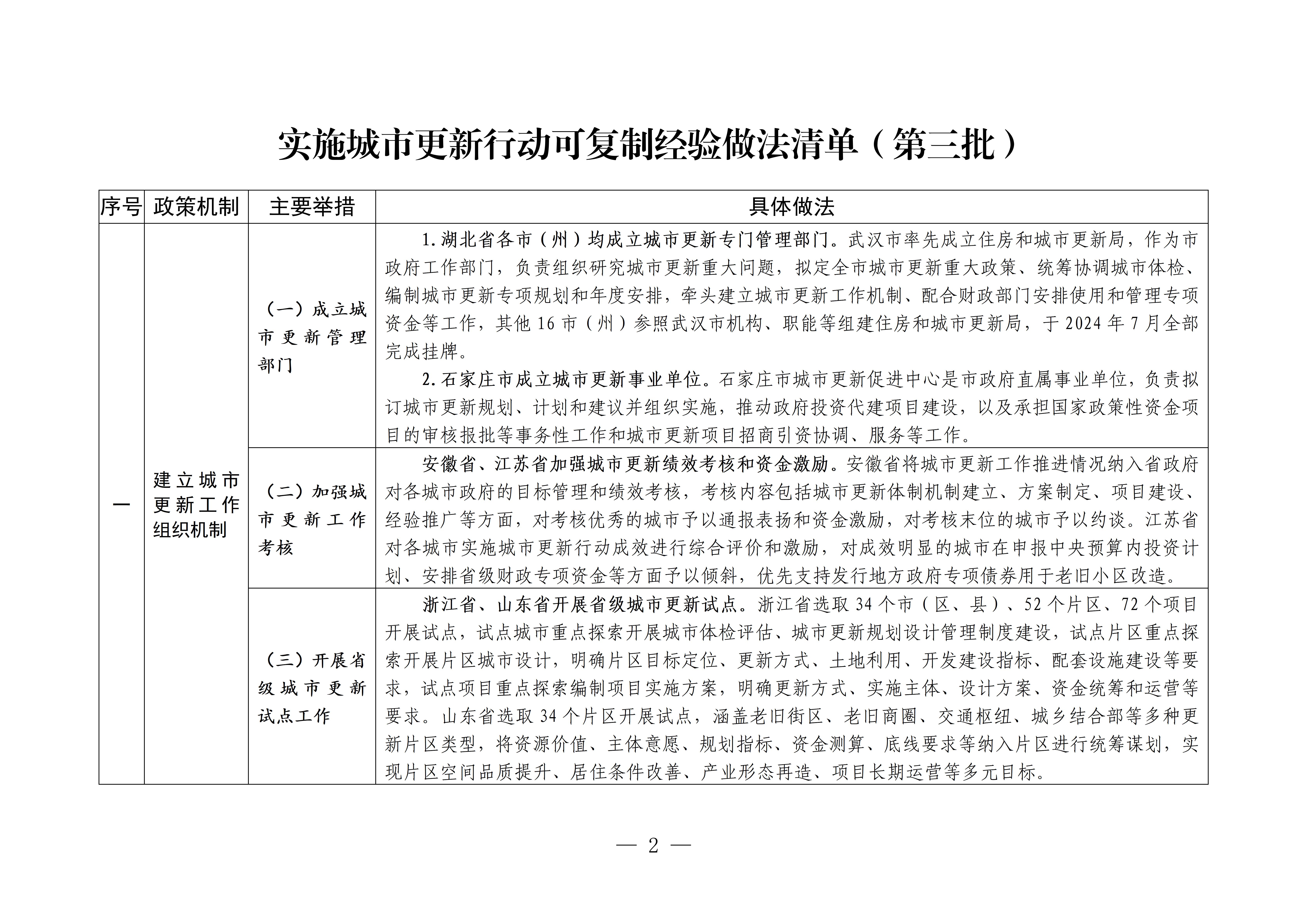 实施城市更新行动可复制经验做法清单（第三批）_01.jpg