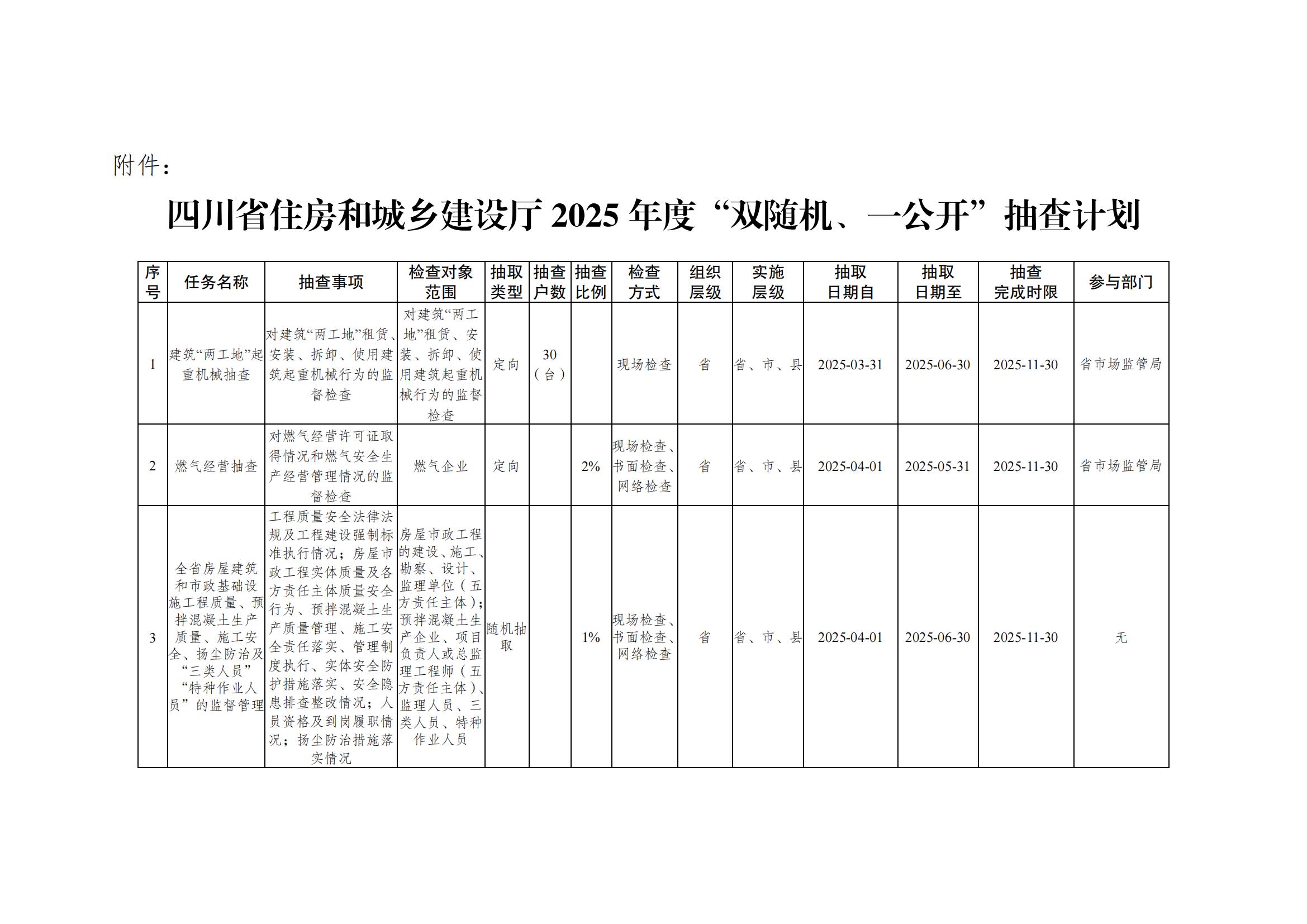 四川省住房和城乡建设厅2025年度“双随机、一公开”抽查计划_00.jpg