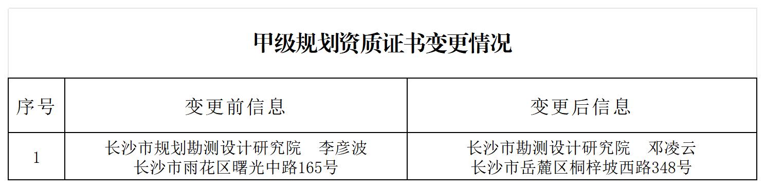 P020250605548333789602_甲级规划资质证书变更情况.jpg